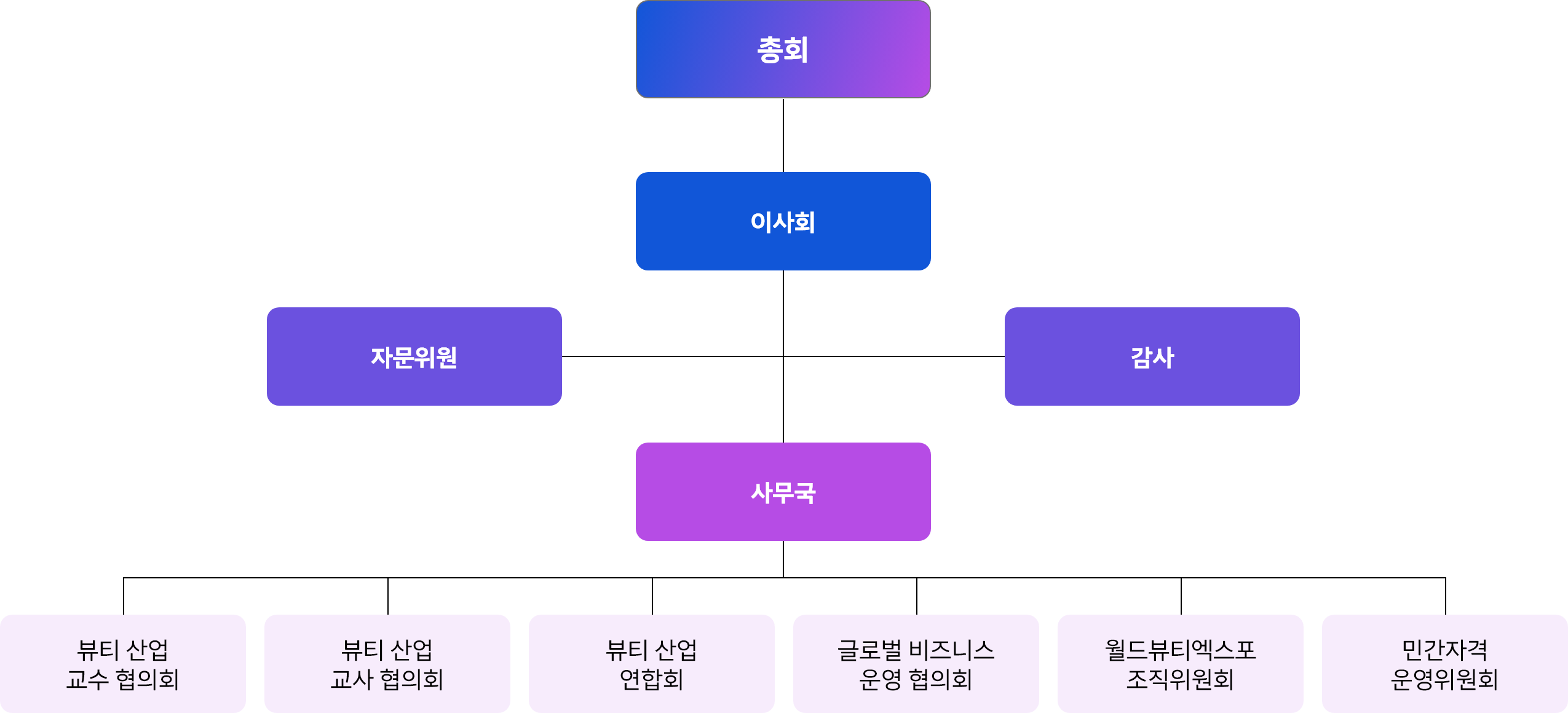 조직도